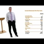Everything You Need to Know About Finance and Investing in Under an Hour – William Ackman